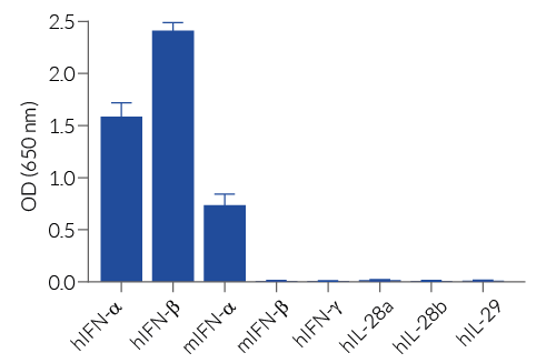 Response of HEK-Blue™ IFN-α/β cells to a panel of cytokines