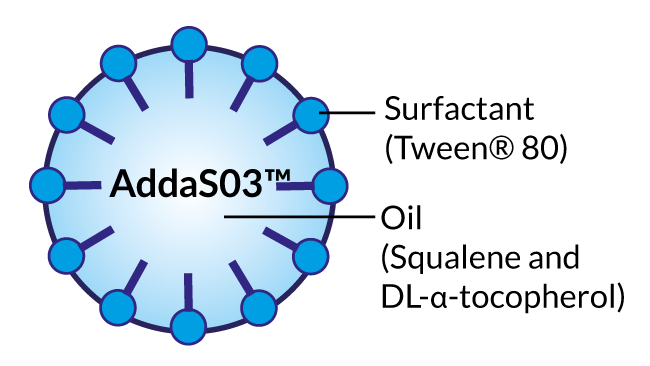 AddaS03™ Adjuvant composition
