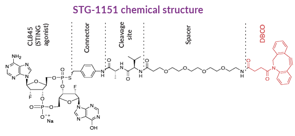 STG-11511 chemical structure