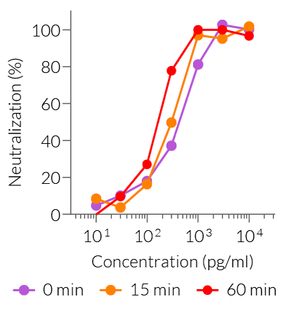 Recombinant B18R is a potent inhibitor of human IFN-α