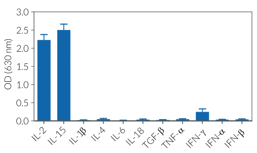 HEK-Blue™ IL-2 specificity