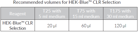 Recommended use of HEK-Blue™ CLR Selection