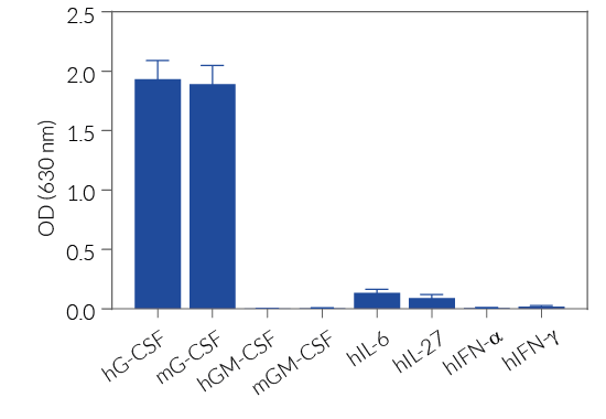 HEK-Blue™ G-CSF specificity
