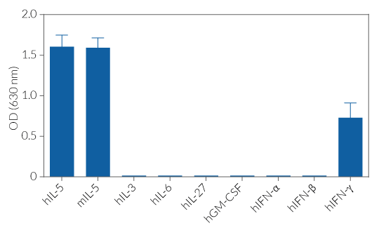 Cell line specificity of HEK-Blue™ IL-5 cells