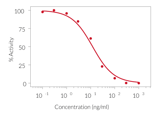 IL-9 signaling inhibition