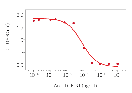 Inhibition of TGF-β-induced response