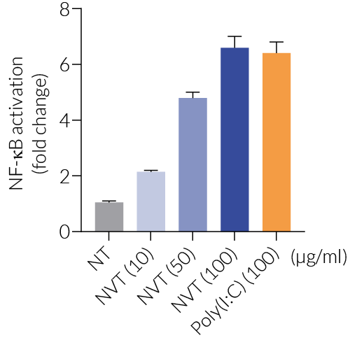 TLR3 response HEK-Blue™ hTLR3 cells to NexaVant™