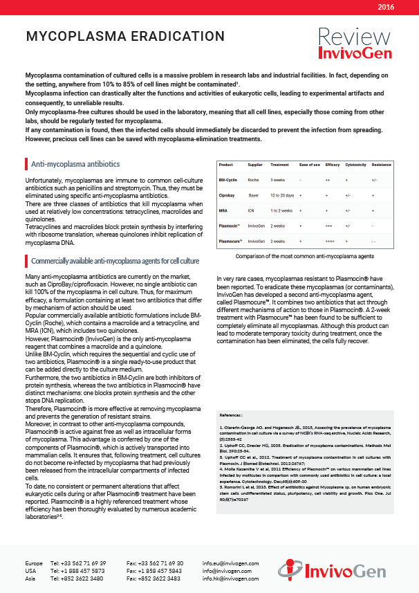Review mycoplasma eradication