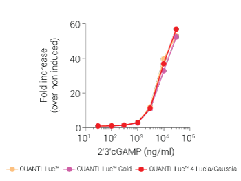 Light signal intensity (Flash detection)