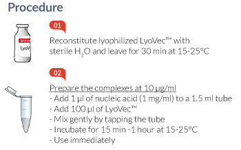 How to use LyoVec™