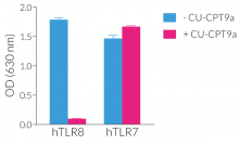 Specific inhibition of TLR8 by CU-CPT9a