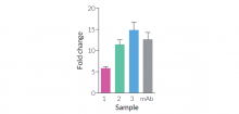 Detection of Spike antibodies in vaccinee sera by LIPS