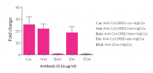 RBD-LuciaV7 (B.1.617.1) for Luciferase-based ELISA