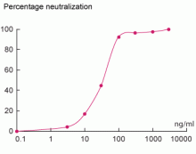 Neutralization of CD40L response