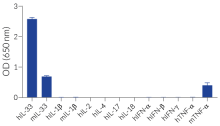 HEK-Blue IL-33 specificity