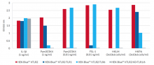 Discrimination of TLR1-TLR2 and TLR2-TLR6 activation with synthetic ligands and heat-killed bacteria