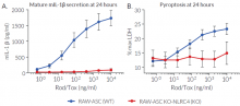 Murine NLRC4 inflammasome response to LFn-Rod