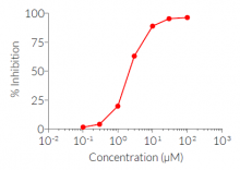 TLR9 signaling inhibition