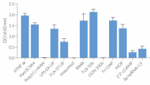 NF-κB responses in THP1-Blue™ NF-κB cells