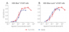 Biological activity of TL7-975