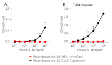 Absence of bacterial contamination in recombinant mIL-16
