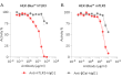Dose-dependent inhibition of TLR3 signaling using Anti-hTLR3-hIgG1