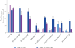 Functional validation of THP1-Dual™ hTLR3 KO-MAVS cells (NF-κB responses)