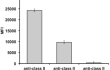 Average fluorescent intensity obtained with C1qScreen at 1 μg/ml of Anti-HLA Class II antibodies