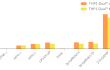 Functional validation of IRF1 knockout (IRF response)