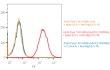 Validation of ACE2 surface expression by FACS in A549-Dual™ KO-MDA5 hACE2-TMPRSS2 Cells