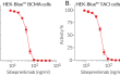 Neutralization of hAPRIL signaling using Sibeprenlimab