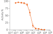 Dose-dependent inhibition of HEK-Blue™ TACI cell response using Belimumab biosimilar