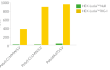 IRF response to cytosolic Poly(I:C) and Poly(dA:dT) in HEK-Lucia™ RIG-I cells 