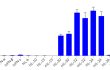 Cytokine response profile of HEK-Blue™ IL-20 cells