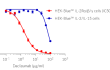 Dose-dependent inhibition of CD25-mediated IL-2 signaling by Daclizumab biosimilar