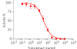 Dose-dependent inhibition of HEK-Blue™ TL1A cell response using Tulisokibart biosimilar