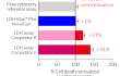 Comparison of cell death quantification accuracy