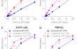 Linear relationship between the number of lysed cells and the activity of released LDH