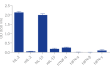 Cytokine response profile of HEK-Blue™ CD122/CD132 cells.