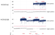 Digital PCR analysis of IL-2 receptor subunit expression in HEK-Blue™ reporter cell lines