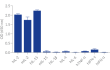 Cytokine response profile of HEK-Blue™ IL-2/IL-15.