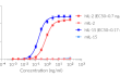 HEK-Blue™ IL-2Rβ/γ Cells cellular response to IL-2 and IL-15