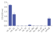 Response of HEK-Blue™ IL-22 cells to a panel of cytokines