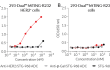 IRF dose-response of HER2-expressing STING reporter cells to Anti-HER2/STG-968 antibody-drug conjugate (ADC)