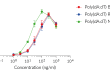 Dose-response of A549-Dual™ cells to Poly(dA:dT) ligands