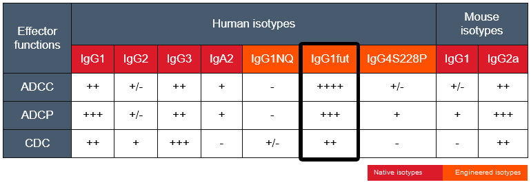はく Anti-hCD20 hIgG1fut | Rituximab Biosimilar Antibody